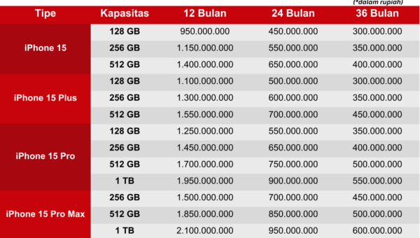 Hadiah Promo Tab Super Nov