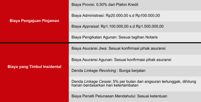 Biaya Linkage 040425