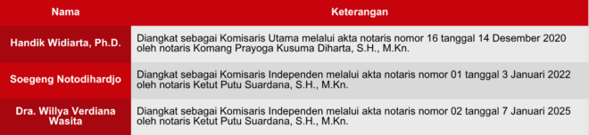 Tabel Dewan Komisaris-Up2852025