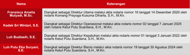 Tabel Direksi-Up2852025
