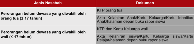 Persyaratan Tabungan Siswa-GSM (upjuli2025)10
