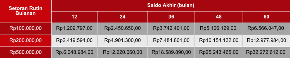 Ilustrasi Tabungan Mapan