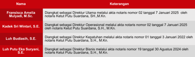 Susunan Direksi 2026